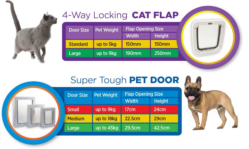 Size chart for four-way locking cat flaps and super tough pet doors