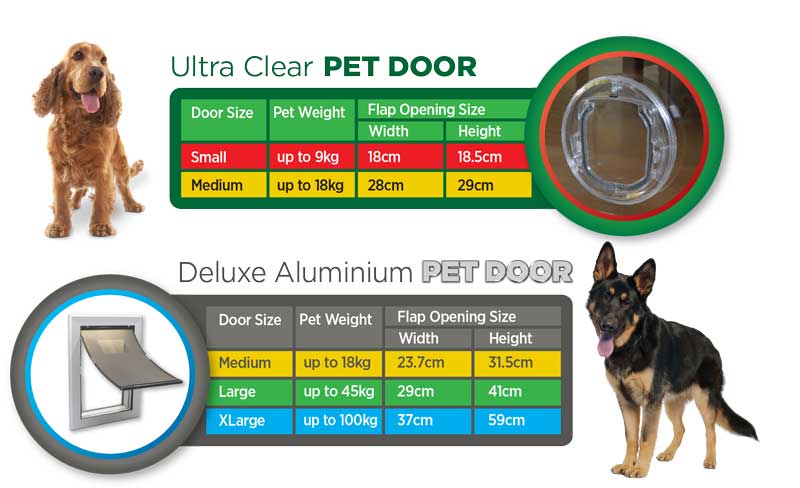 Size chart for Ultra Clear and Deluxe Aluminium pet doors
